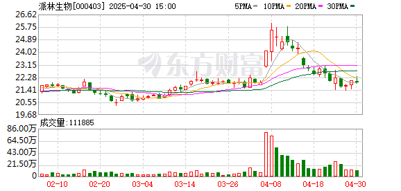 证配所配资 华源证券给予派林生物买入评级，采浆量较快增长，海外市场值得期待