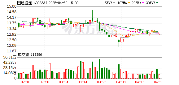 广升网 国信证券发布圆通速递研报，利润表现有所承压，竞争力持续增强