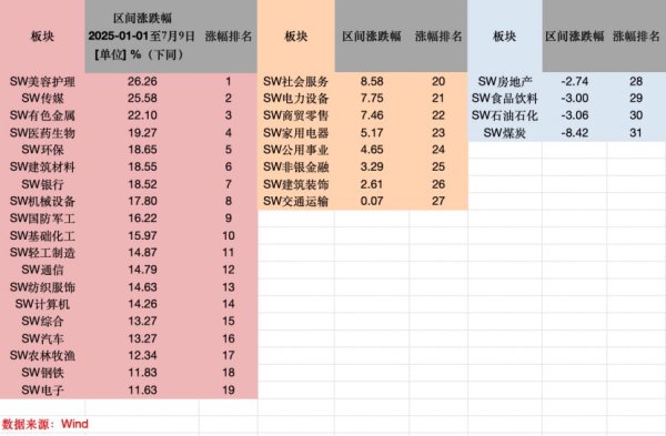 爱优配 上证指数再触3500点 银行板块是核心推动力！哪些板块又在拖A股后腿？