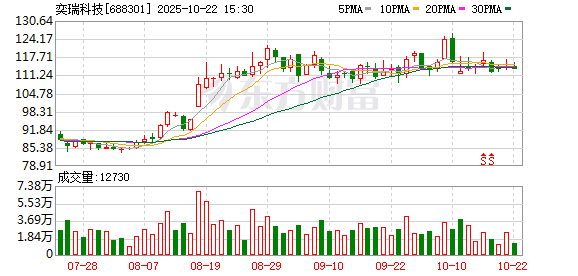 天天配资网 奕瑞科技：2024年年度权益分派实施公告